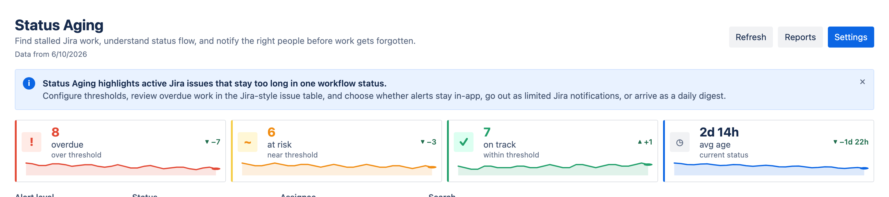 Time in Status dashboard in Jira with Overdue, At risk, On track and Avg age tiles above the issue table