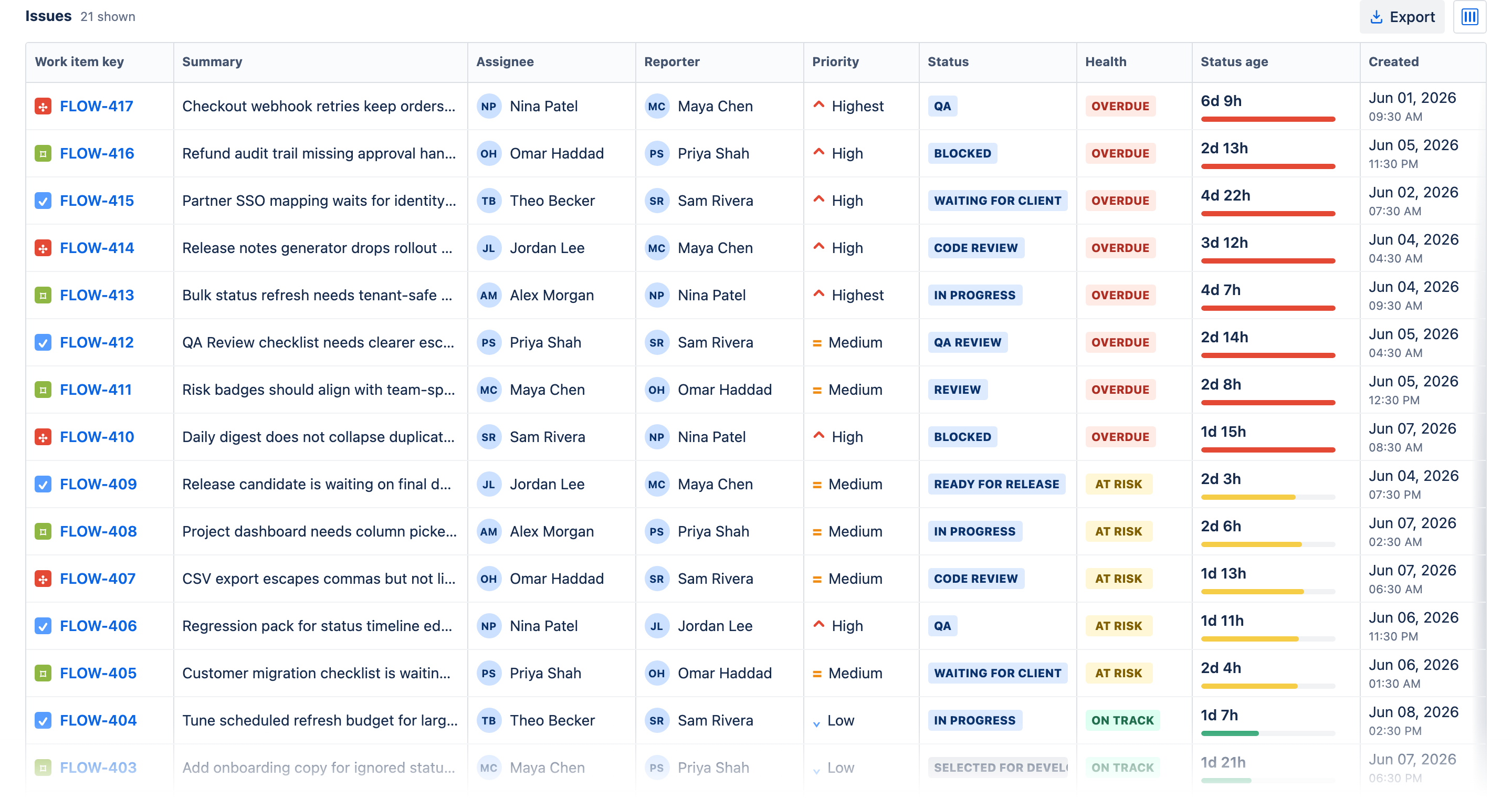 Time in Status issue table in Jira listing each issue with the age of its current status against the threshold, with overdue work flagged.