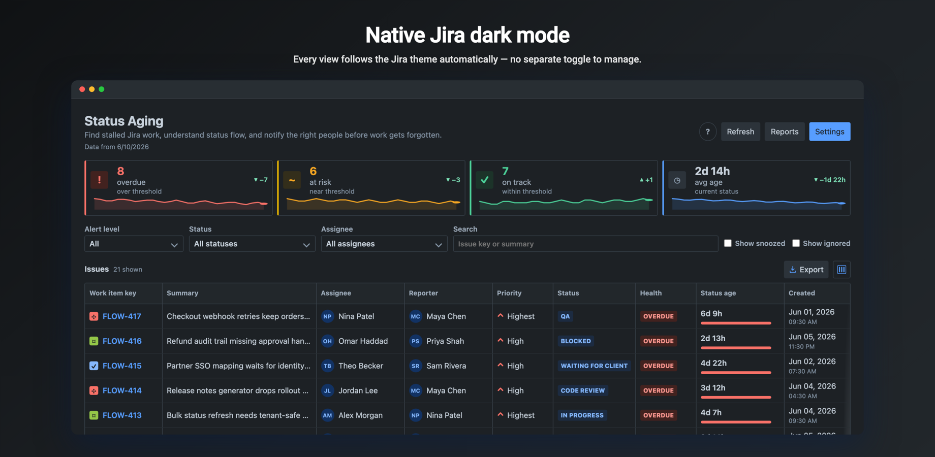 Time in Status dashboard rendered in native Jira dark mode