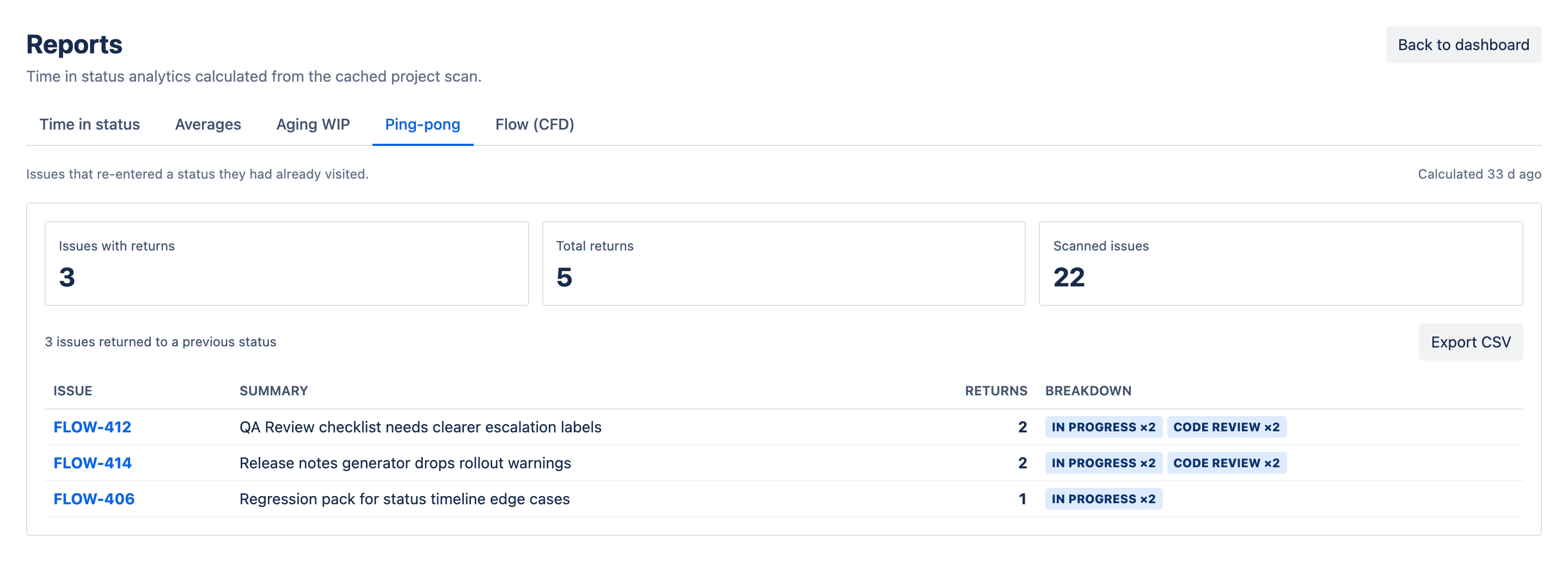 Ping-pong report listing Jira issues that bounce repeatedly between two statuses, such as In Progress and In Review, with bounce counts.