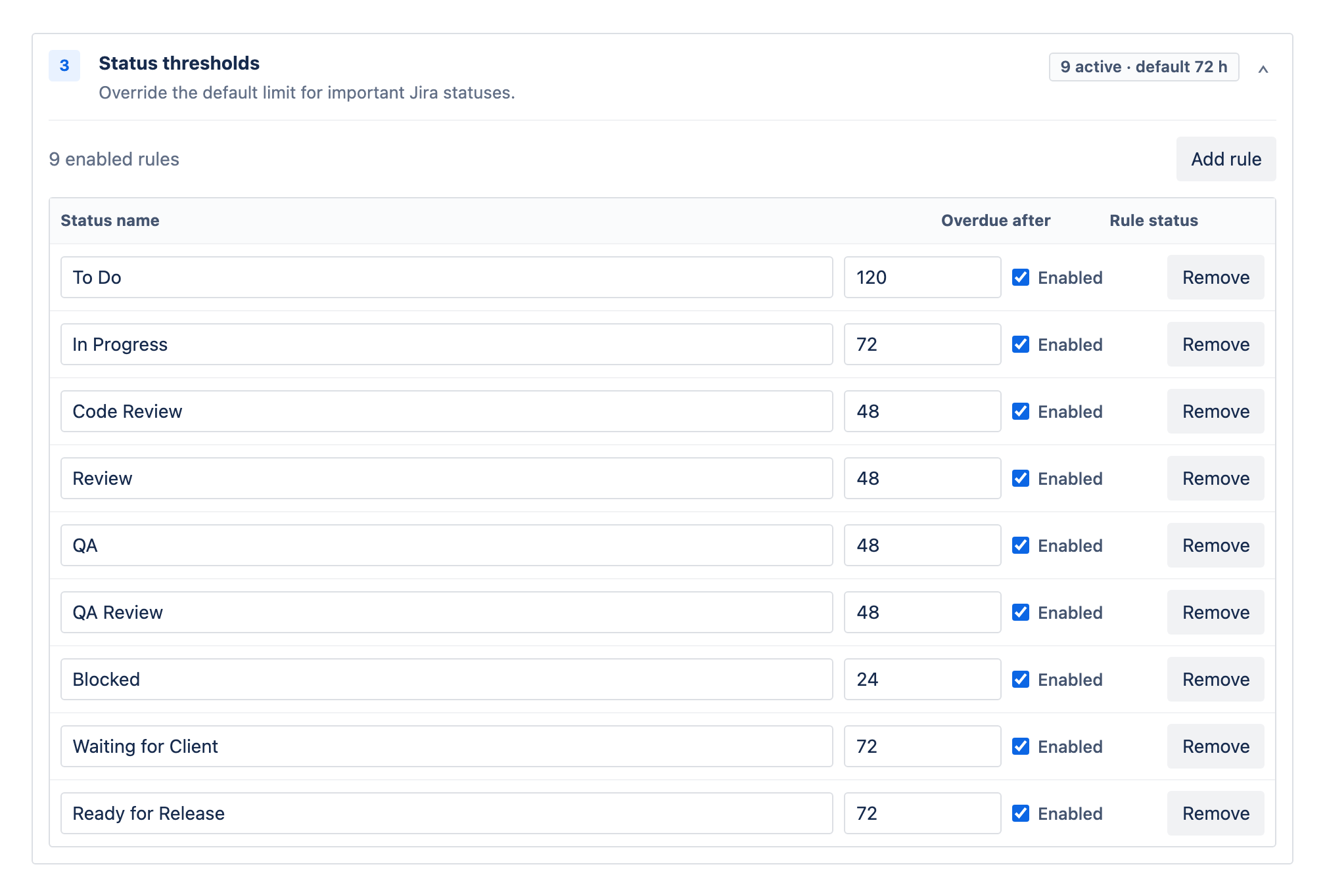 Time in Status settings in Jira: per-status thresholds picked from the project's real workflow statuses, with an at-risk percentage and the business-hours counting option.